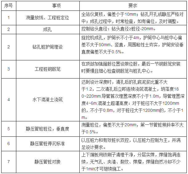 史上最全施工资料下载-史上最全施工质量细节控制要点（绝对干货，值得收藏）！！
