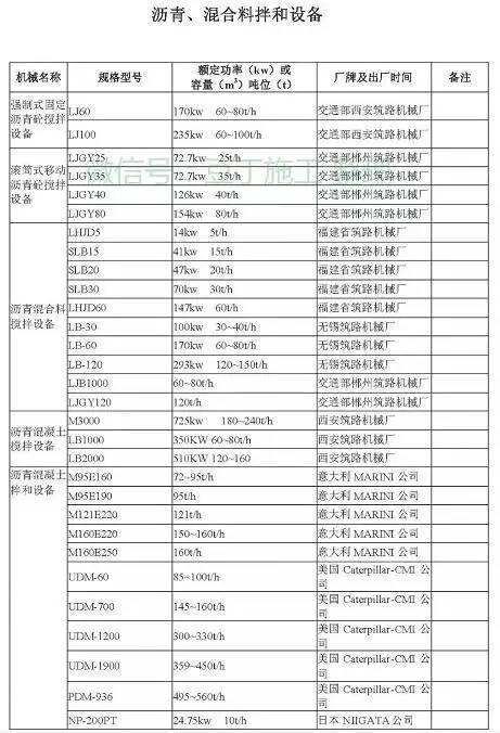 工程常用施工机械大全，最后那个一般人见不到（后附型号、功率）_38