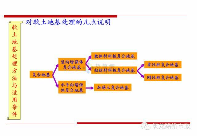 软土地基处理方法_21