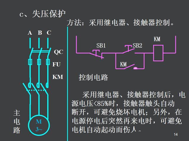 电气控制原理图讲解