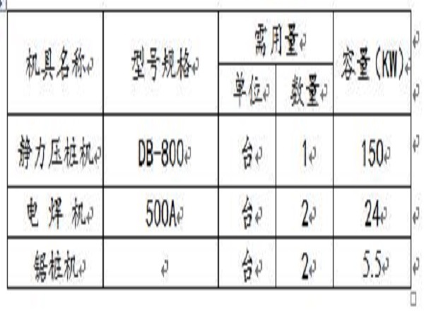 静压桩基础工程施工组织Word版（共25页）-机械用电表