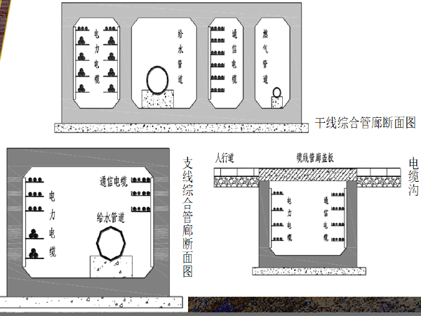 日本城市地下综合管廊资料下载-城市地下综合管廊建设概况与案例