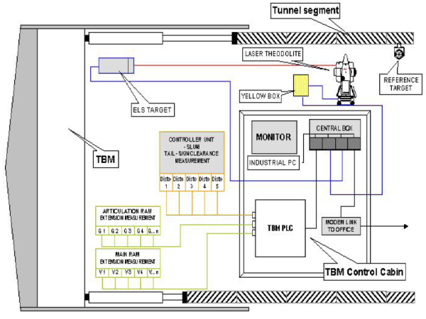 盾构管片配筋计算资料下载-盾构（TBM）导向系统