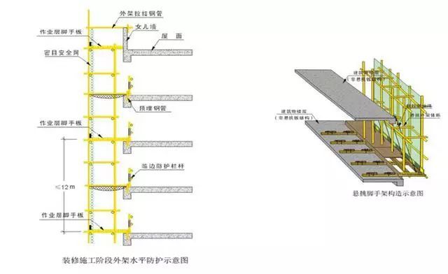 外脚手架及外架防护棚搭设标准化做法，落地架/悬挑架全了！_11