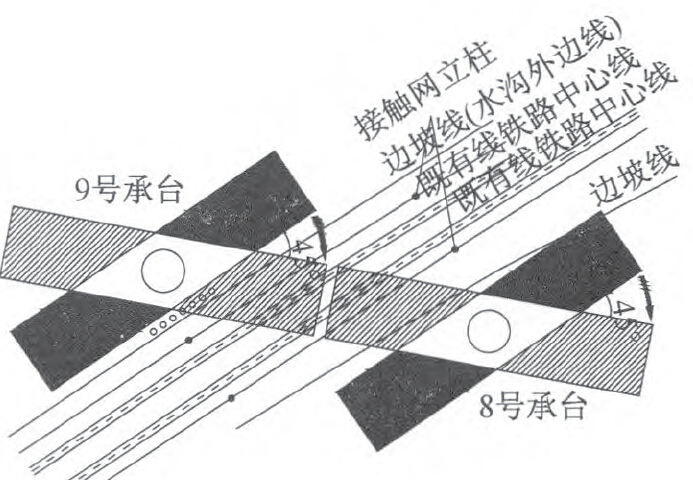 桥梁转体法技术总结近2000多页(平转、竖转、墩顶转体)-墩顶转体