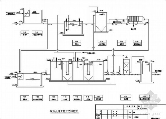 厂区采暖管网安装及压滤资料下载-某钢铁厂300t/d酸洗清洗废水处理回用工程工艺施工图