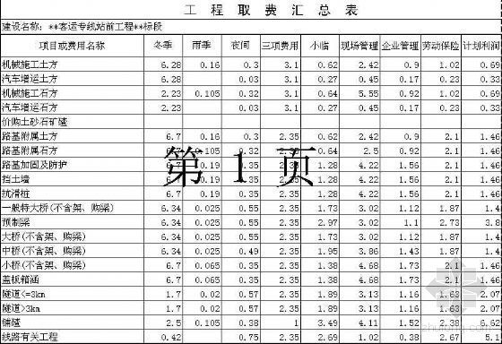 太原定额预算资料下载-新建铁路石家庄至太原客运专线站前工程某段报价书