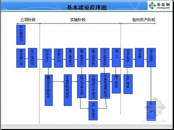 通信工程施工图设计说明资料下载-[PPT]通信工程概预算培训讲义（305页）