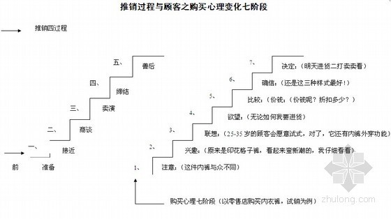 试验检测资料表格自动计算资料下载-房地产营销及管理资料汇编(制度/流程/表格)87页