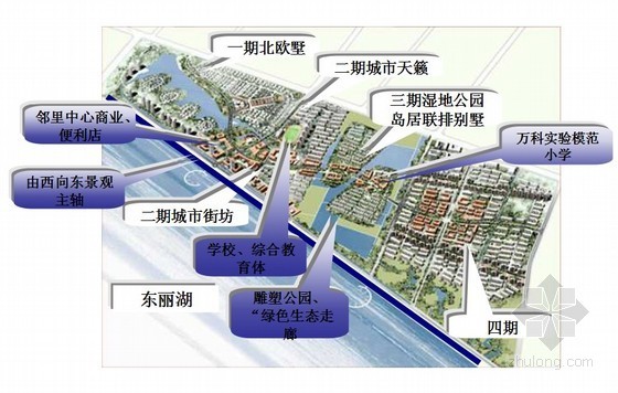 万科项目开发案例分析资料下载-[标杆]多个知名房地产开发项目案例分析