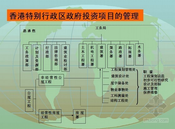 我国工程造价风险管理现状资料下载-我国工程造价管理的现状及发展PPT讲稿