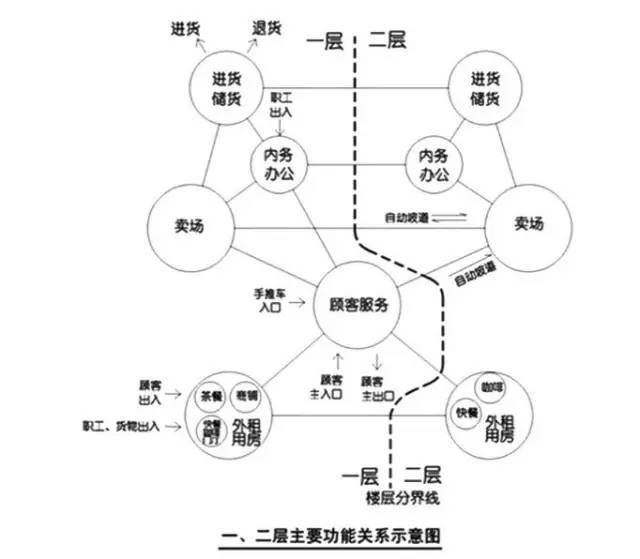 揭秘一注建筑师方案作图考试“题眼”_24