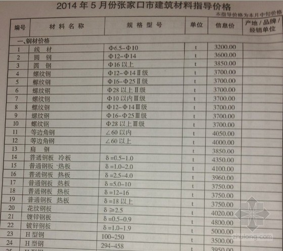 张家口信息价资料下载-[张家口]2014年5月建设材料价格信息（造价信息 111页）