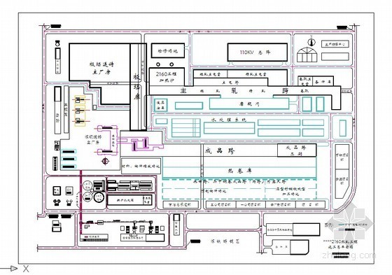 河北某钢厂2160毫米热轧工程成品库（热卷库）工程施工组织设计