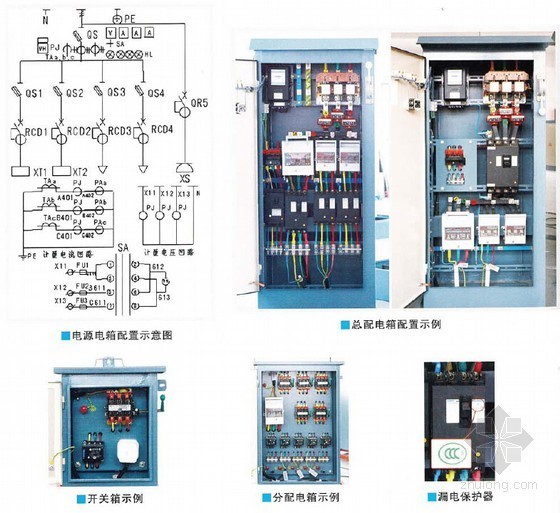 [浙江]建筑工程施工现场安全生产文明施工标准化图例（120余页 多图）-配电箱