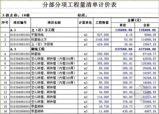 [江苏]13万平米大型现代社区建设工程施工总承包招投标文件(合同 清单 图纸)-分部分项工程量清单计价表 