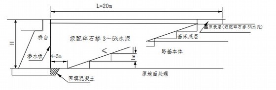 [贵州]铁路工程施工作业指导书309页（路桥隧站场）-路桥过渡段断面示意图 