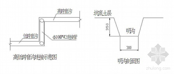 苏州某博物馆工程基坑土方开挖施工方案- 