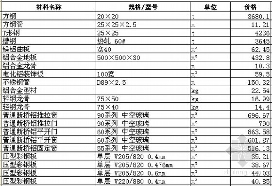 [天津]2015年6月建设工程材料价格信息(3000种)-材料价格信息 