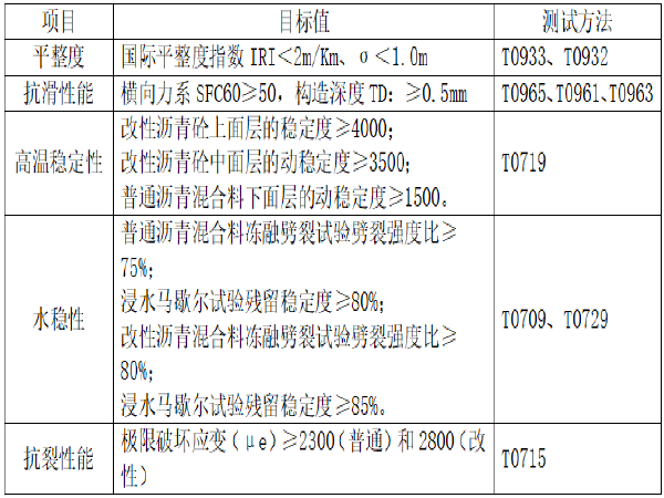 市政道路复绿施工组织设计资料下载-[安徽]市政道路城市次干道施工组织设计(114页)