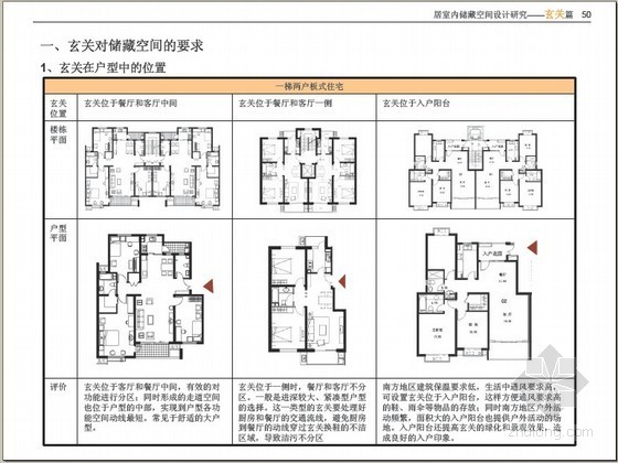 [金地]住宅室精细化设计指引（图文并茂）- 