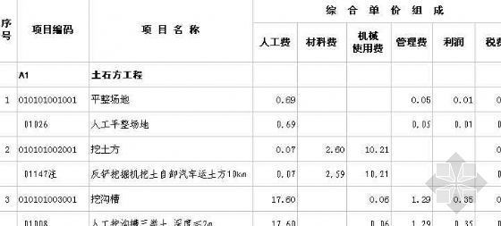 2013广西清单计价规范资料下载-[广西]某高速公路服务区报价清单(中标)