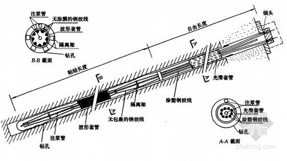 基坑支护形式及施工工艺（锚杆 土钉墙 锚索）- 