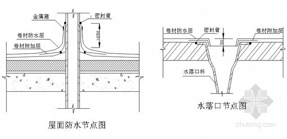 通廊式高层住宅平面资料下载-[北京]高层住宅施工组织设计（通廊式 筏板基础）
