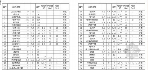 建筑物总平面图资料下载-[湖南]烟花厂总平面图（CAD图）