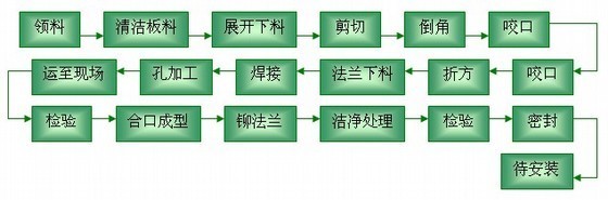 防火卷帘施工及验收规范资料下载-[甘肃]大剧院兼会议中心消防工程施工组织设计