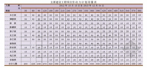 [江苏]产业基地工程土建、机电安装施工组织设计（平面布置图、进度计划图） - 