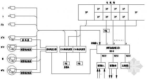 别墅给水系统示意图资料下载-电视监控系统示意图