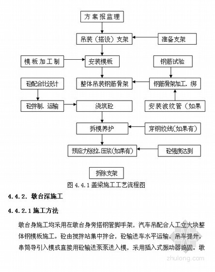 桥梁工程课程隧道资料下载-[毕业设计]桥梁工程概预算设计