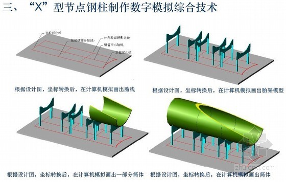 钢结构技术交资料下载-[广东]商业中心外框筒钢结构施工技术总结（多图）