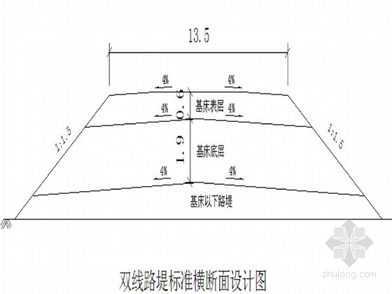 首件涵洞施工资料下载-[天津]铁路路基工程首件填筑施工方案（中铁建）