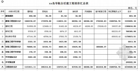 [山东]通讯项目及配套设施迁建工程预算书实例（附图）- 