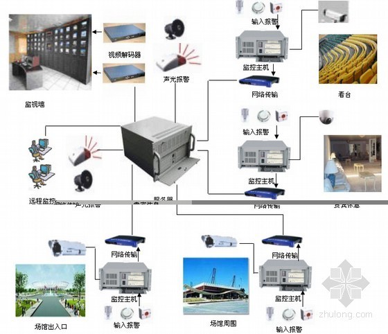 建筑施工图设计方案报建资料下载-某大厦综合安全防范系统设计方案