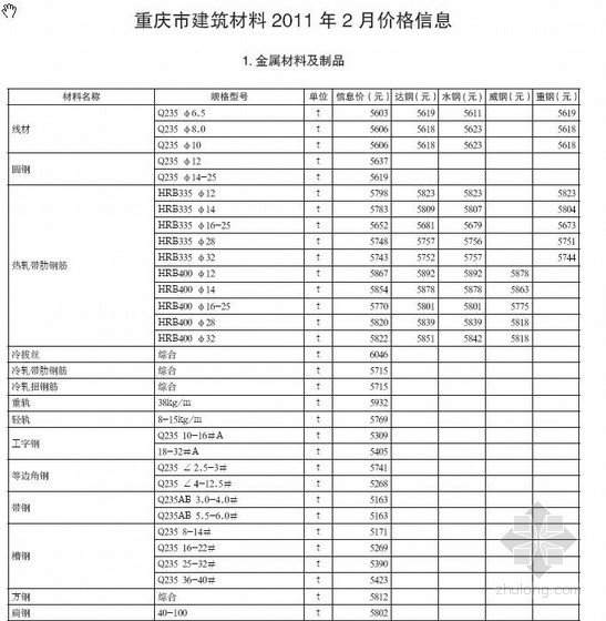重庆建筑材料信息价格资料下载-重庆市建筑材料2011年2月价格信息