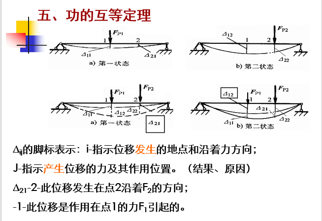 杆件结构的变形计算（能量法，图乘法）_5