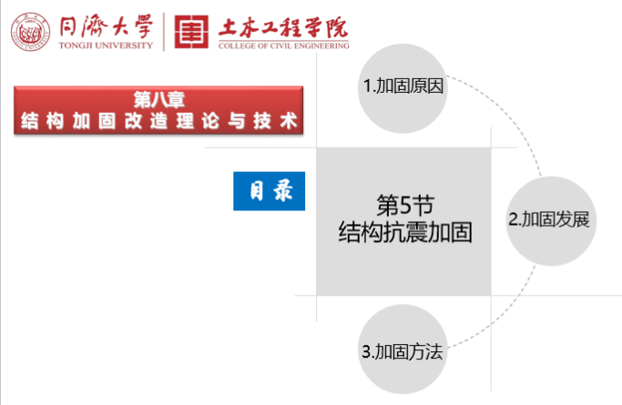 住宅抗震加固节能改造图资料下载-结构加固改造之抗震加固-同济大学