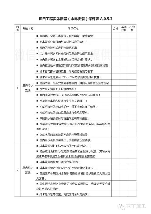 值得借鉴丨中建如何系统管理施工质量、技术资料？15张表让你了解_12