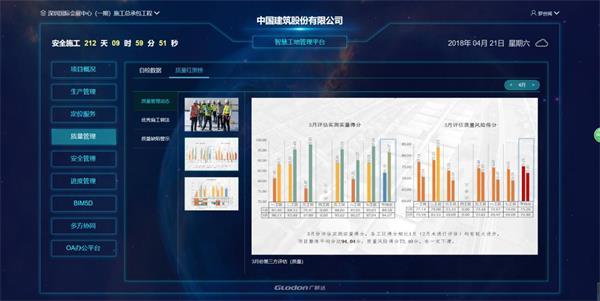 基于BIM技术的特大型多方协作智慧建造管理_8