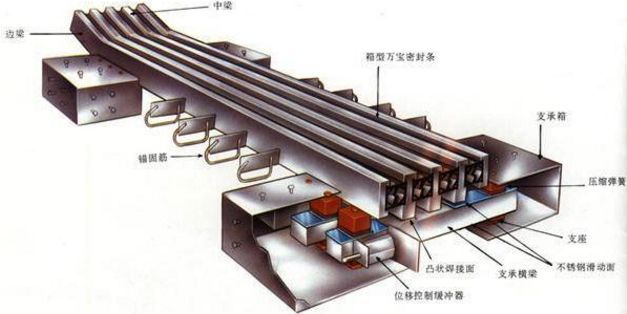 桥梁施工图设计这些点必须注意！设计师要走心_30