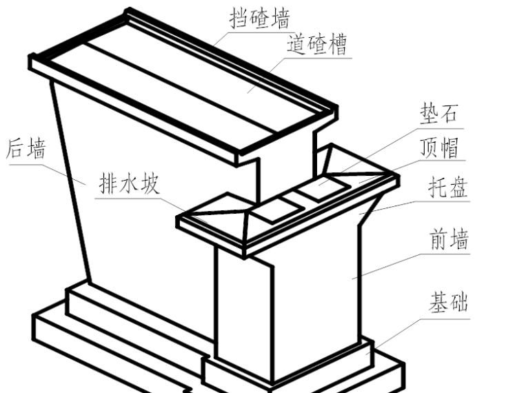 桥梁路线纵断面图资料下载-公路和城市道路路线工程图课件分析