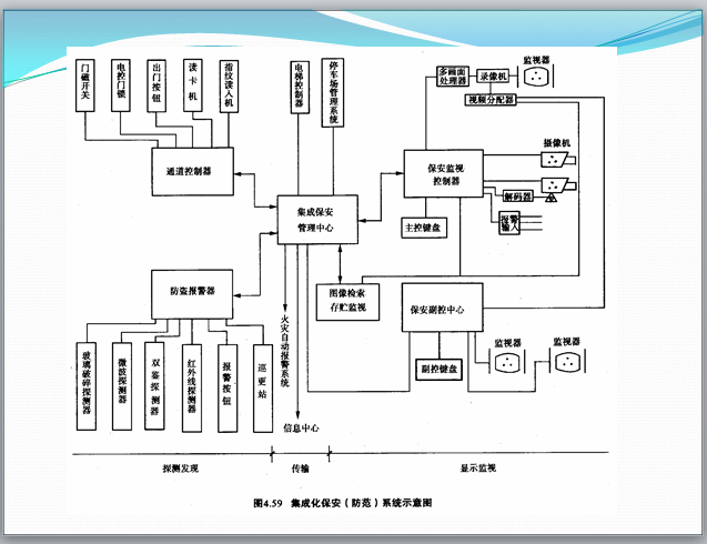 建筑电气弱电安装工程量计算PPT200页(图文案例)-系统示意图