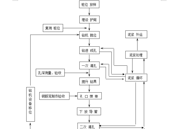 [钻孔灌注桩]宁波站钻孔灌注桩施工要点控制（共61页）-【钻孔灌注桩】宁波站钻孔灌注桩施工要点控制（共61页）_8