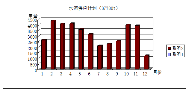 [福建]沿江快速通道市政施工组织设计（48页）_2