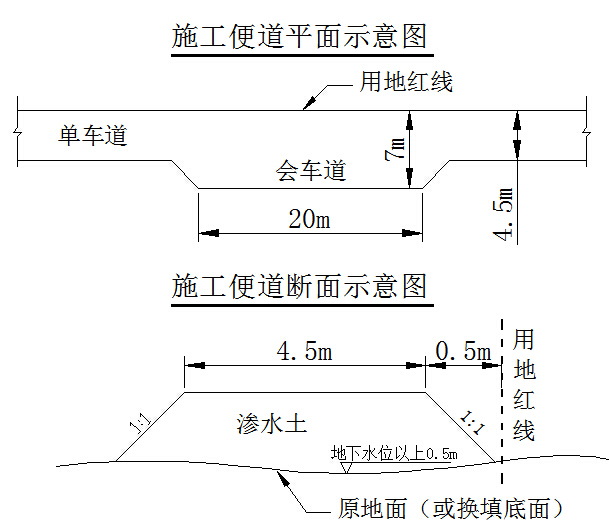 严寒区时速250km动车组铁路工程投标技术标624页（路基轨道，3公里长隧转体桥）-汽车运输便道横断面示意图