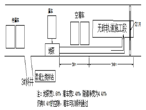 隧道专项施工安全专项方案资料下载-无砟轨道施工安全专项方案