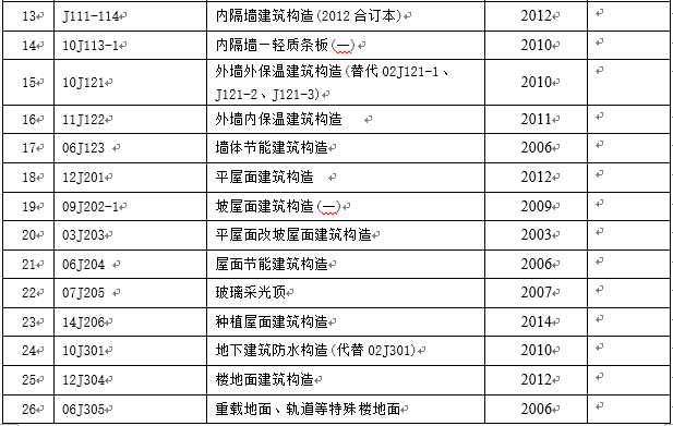 土木工程专业相关规范和标准图集清单（可下载word）_12